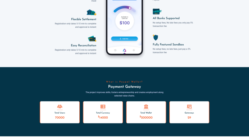 Pay Secure v2.0 - A Complete Digital Wallet Solution - Authentic WP